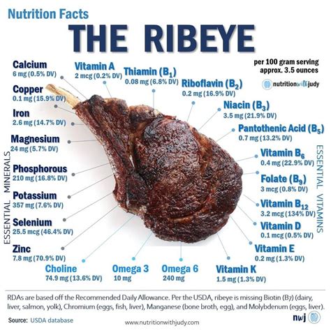 Ribeye Steak Nutrition Facts and Health Benefits.
